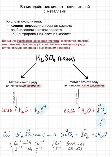 Взаимодействие нитрата ртути с металлами