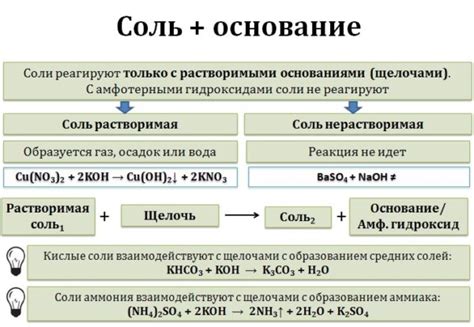 Взаимодействие соли CuSO4 с ртутью