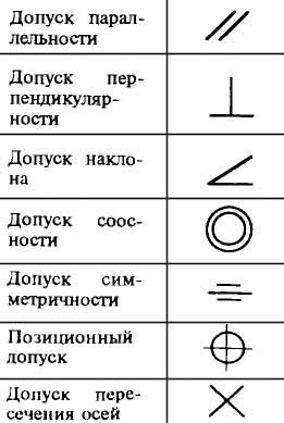 Виды допусков для госта гибки