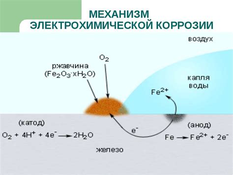 Виды коррозии и их воздействие