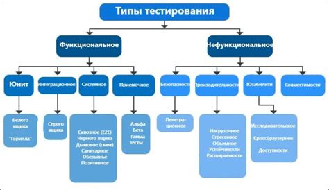 Виды партиклов