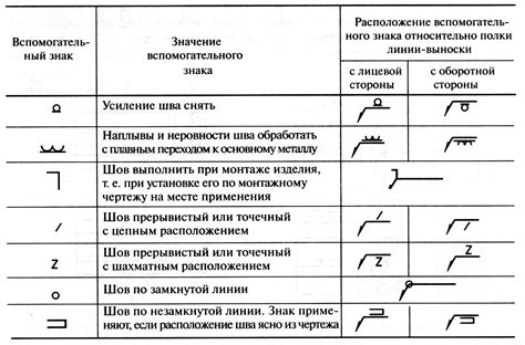 Виды символов обозначения толщины металла