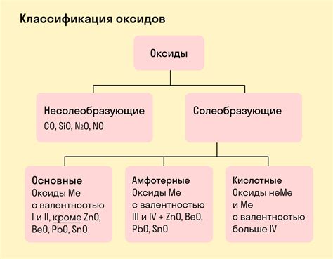 Виды химической связи у оксидов металлов: особенности и примеры