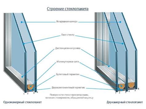 Виды швеллеров для перемычек окон