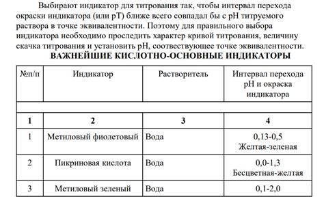 Визуальные индикаторы и применение техники трехопорной точки для определения центра тяжести