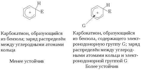 Влияние атомного радиуса на реакционную способность