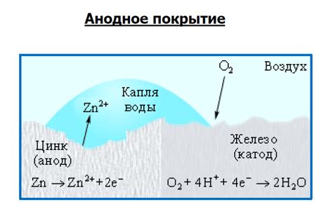 Влияние влажности на процесс коррозии