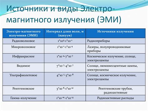 Влияние воздушного загрязнения на распространение металлов