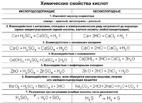 Влияние гальванических пар на их химические свойства