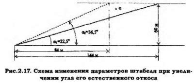 Влияние геометрических параметров