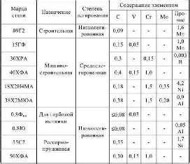 Влияние других металлов на свойства нержавеющей стали