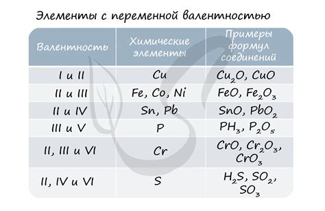 Влияние кислотного грунта на степень окисления цинка