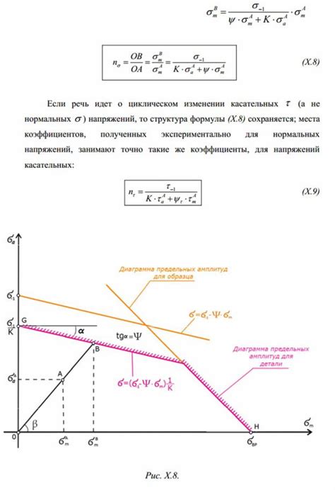 Влияние коэффициента запаса на металлоконструкции