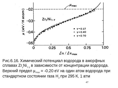 Влияние легирования на плотность металлов