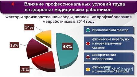 Влияние медицинских условий