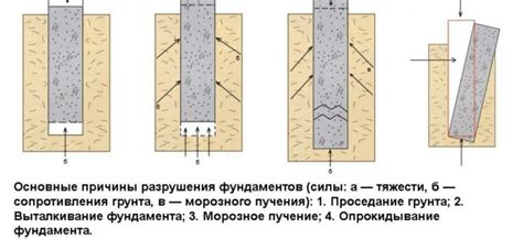 Влияние металла на прочность и долговечность изделий