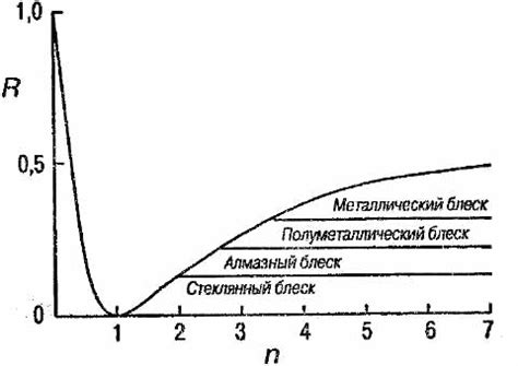 Влияние металлического блеска на визуальный образ металлов