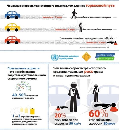 Влияние на безопасность автомобиля