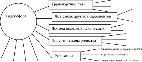 Влияние на подкультуру