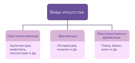 Влияние неконформности на развитие индивидуальности