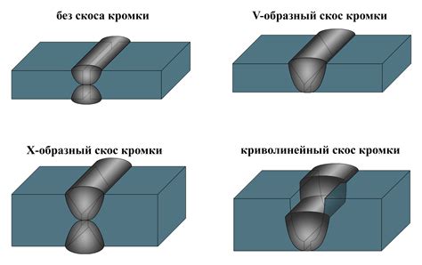 Влияние обработки и способов соединения на прочность листового металла