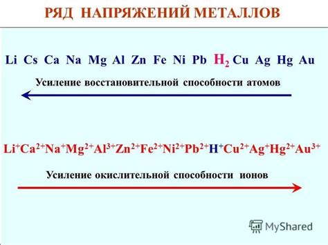 Влияние окислительной способности на структуру металлов