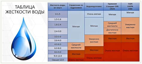 Влияние оцинкованного водопровода на качество воды