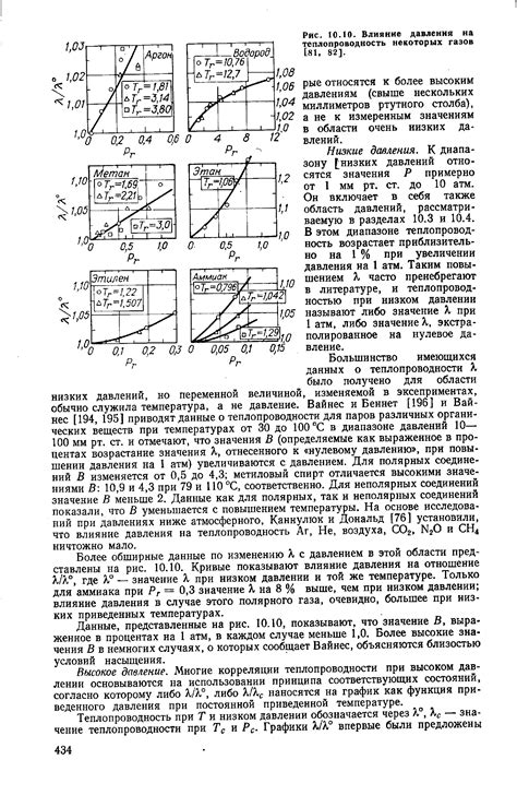 Влияние оцинковки на теплопроводность листа