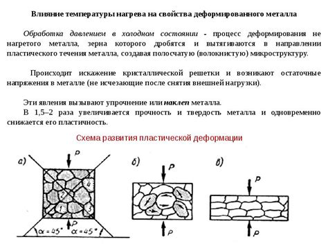 Влияние плазменной частоты на механические свойства