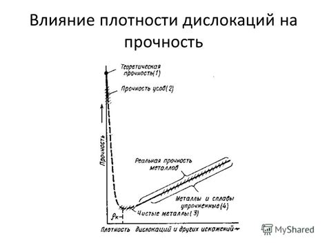 Влияние плотности аргоновой защиты