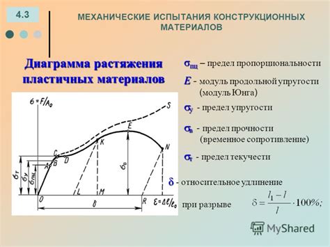 Влияние предела текучести на надежность конструкций