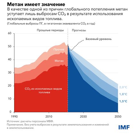 Влияние ресурсоемкости