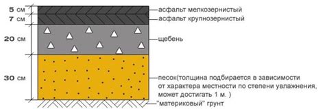 Влияние свойств асфальтового покрытия