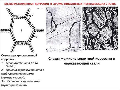 Влияние состава и структуры сплавов на их сопротивление