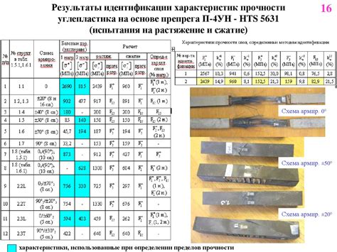 Влияние среза на прочность арматуры: таблица и особенности