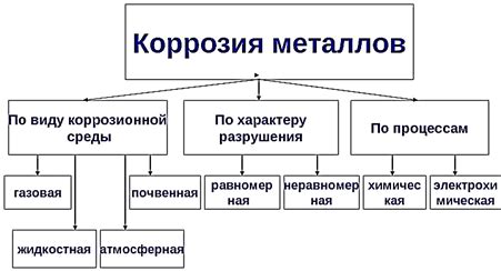 Влияние степени ржавчины на определение возраста металла