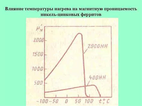 Влияние температуры на магнитную спонтанную намагниченность