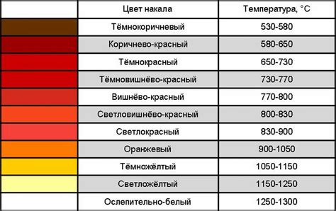 Влияние температуры на цвет нержавеющей стали