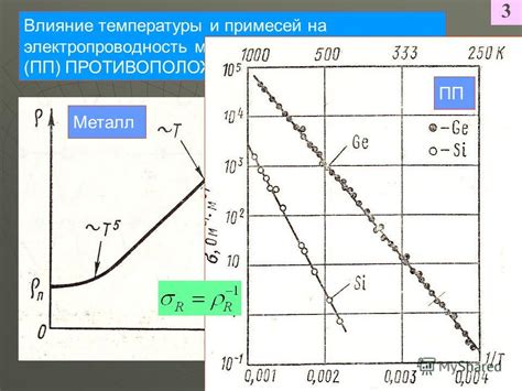 Влияние температуры на электропроводность металлов