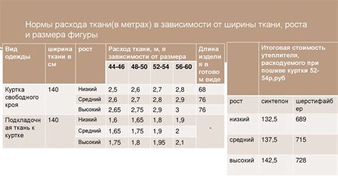 Влияние теплопроводности на применение