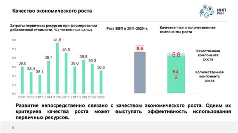 Влияние торговли на экономику игры