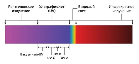 Влияние ультрафиолетового излучения на металлы