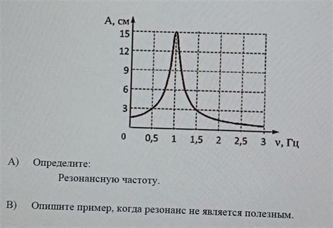 Влияние формы на резонансные частоты золотых металлов