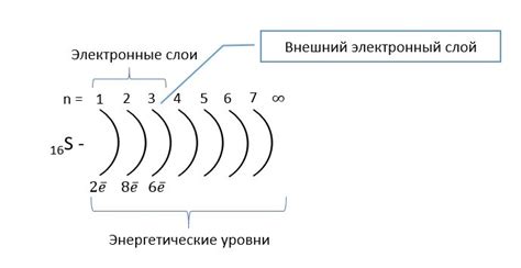 Внешний энергетический уровень металла