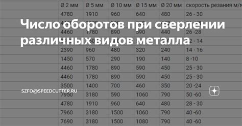 Внимание к выбору коронки для дерева при сверлении металла