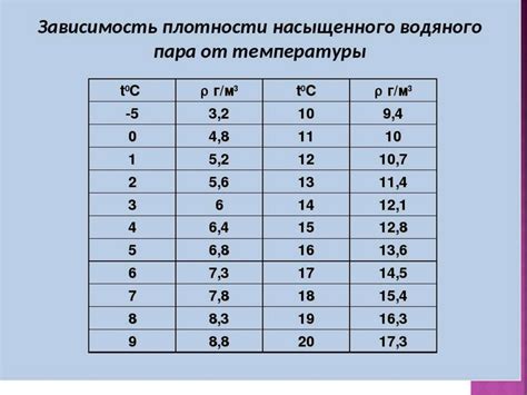 Вода при температуре 20 ℃