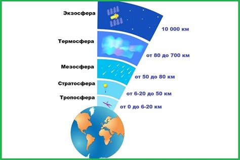 Воздействие влаги и кислорода на защитные слои