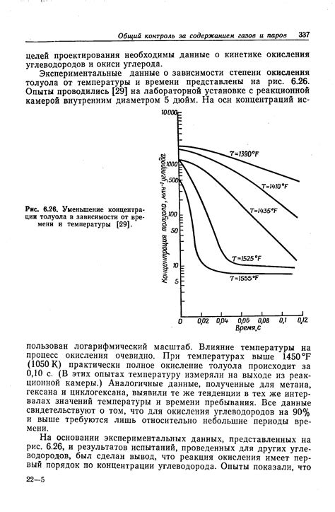 Воздействие времени и температуры на коррозию