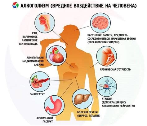 Воздействие глюкозы с новокаином на организм