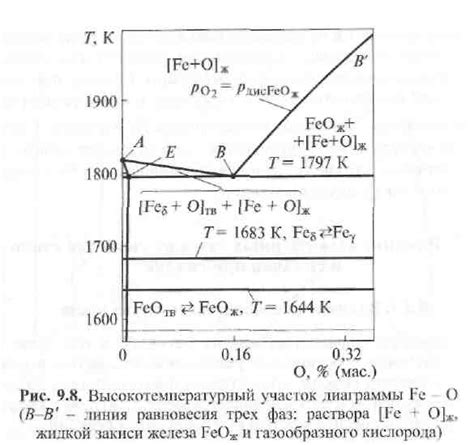 Воздействие кислорода на металл